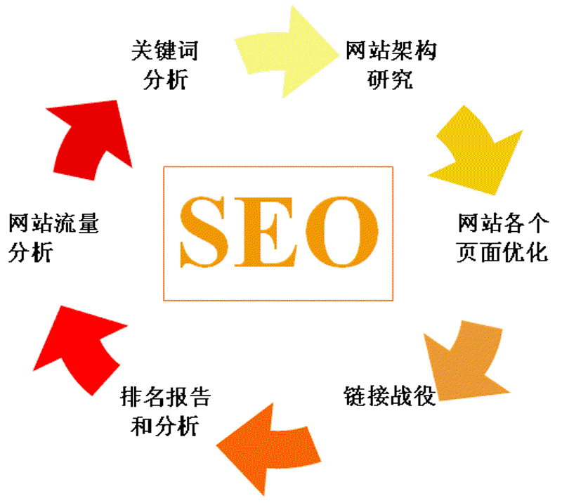 网站维护：让您的信息花园常青长绿